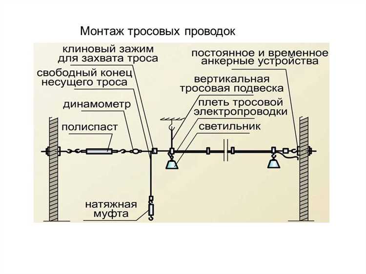 Основные коммуникации в электропроводке