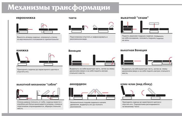 Механизмы Трансформации Диванов: Все Виды, Особенности, Плюсы И Минусы