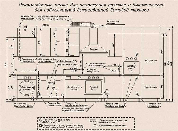 Розетки На Кухне: Схема Расположения, Правила И Советы По Размещению